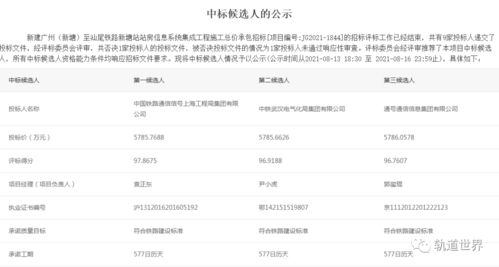 新建廣州白云站、棠溪站、新塘站站房信息系統(tǒng)集成工程施工總價承包中標(biāo)候選人揭曉