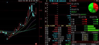金股預測晚間版 國創高新等三股后市看漲，信息系統集成服務板塊迎來機遇