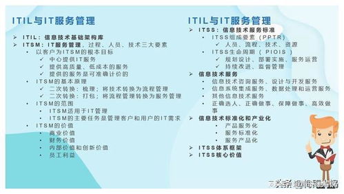 軟考項目管理 | 信息系統集成及服務管理核心知識點解析