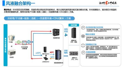 格力亮相第三屆國際AI數據中心液冷峰會，以信息系統集成服務推動綠色智算新時代