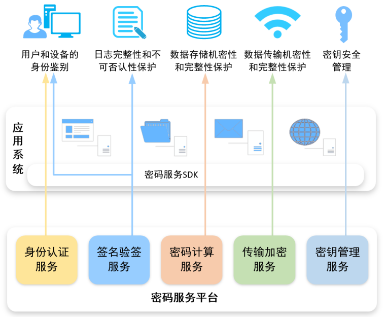 安盟信息系統集成服務 構建企業數字化轉型的堅實底座